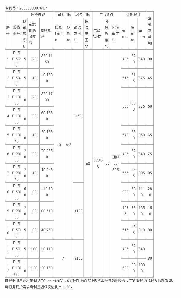 微型高压反应釜 高温高压反应釜 可视高压反应釜 水热合成反应釜 双层玻璃反应釜 光化学反应釜 旋转蒸.jpg